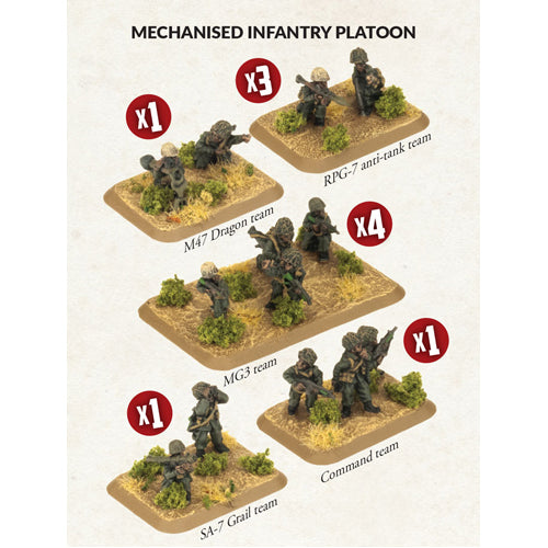 Team Yankee: Mechanised Infantry Platoon