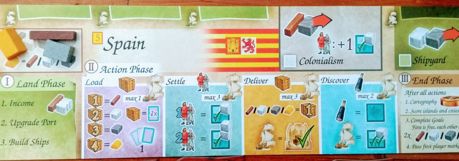 Race To The New Found Land Review