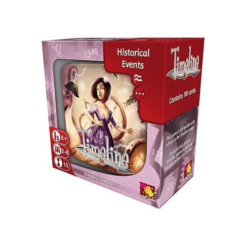 Timeline: Historical Events