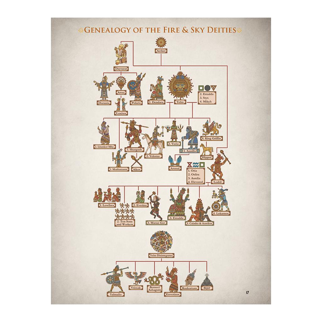 Cults of RuneQuest: Gods of Fire & Sky - Leatherette