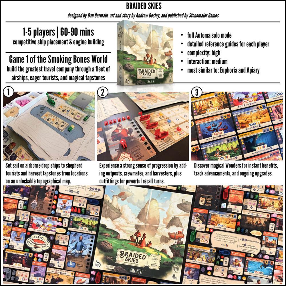 Braided Skies Board Game_10