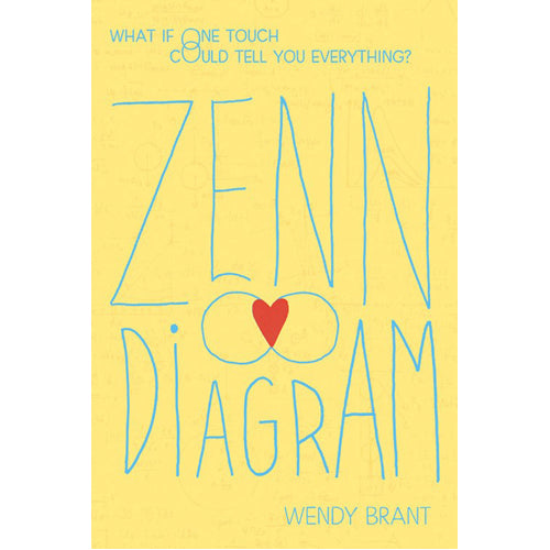 Zenn Diagram